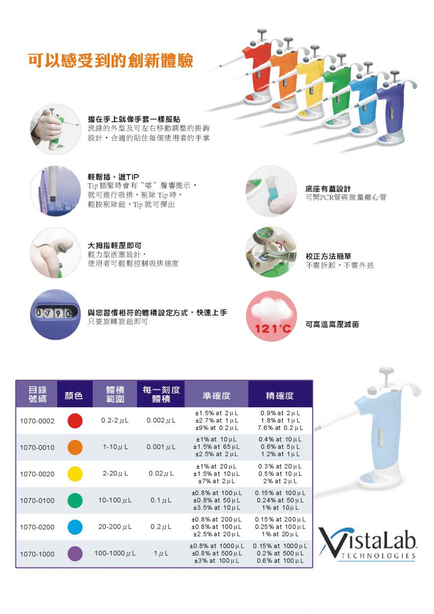 NEW PIPET B