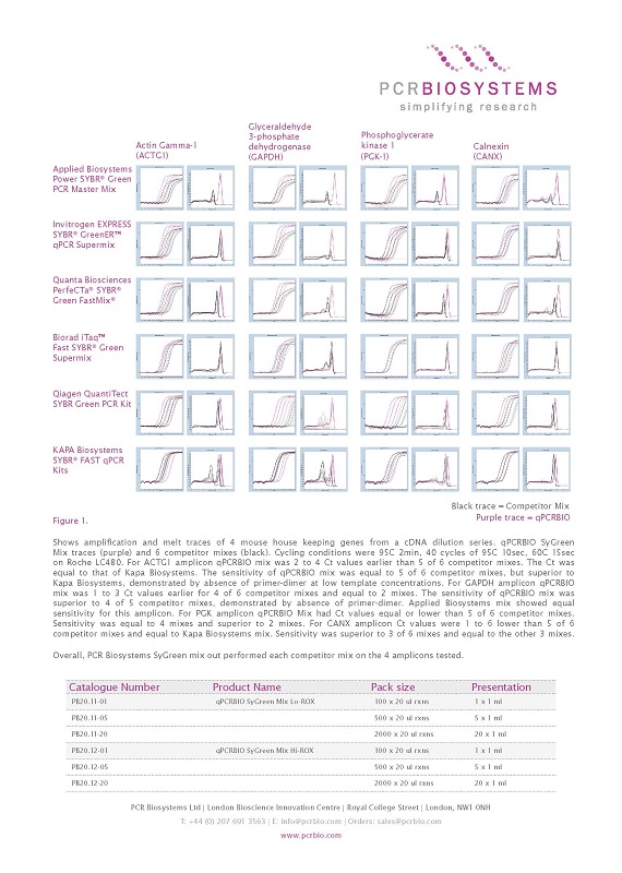 qPCRBIO SyGreen 頁面 2